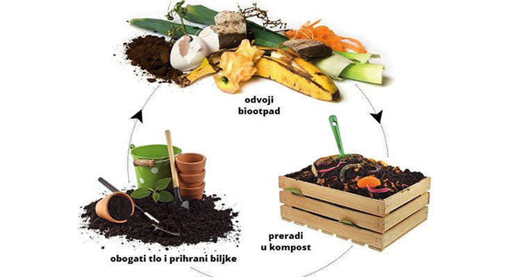 Consultare na stručnom skupu „Biootpad i kompostiranje“
